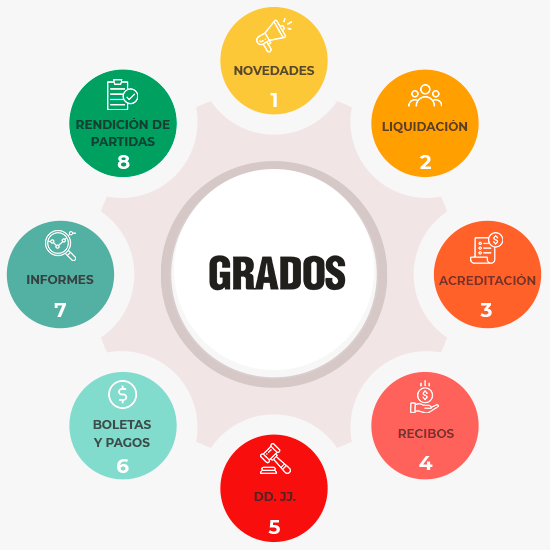 Gestion sueldos escuelas santa fe grados